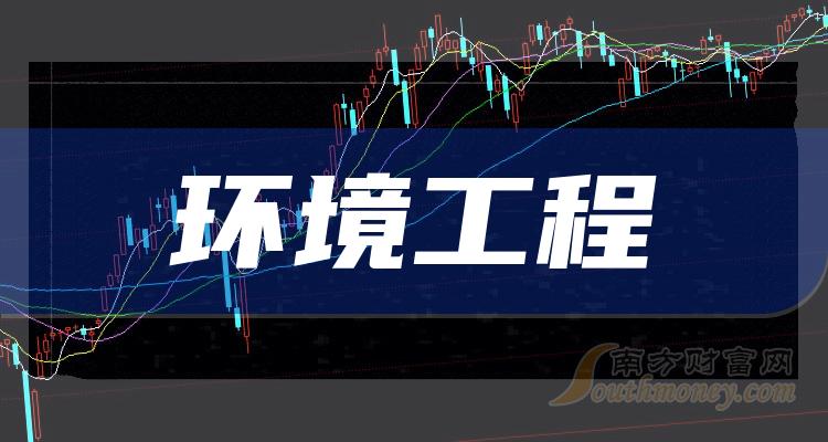 環境工程相關上市公司全名單一次說清楚20231218