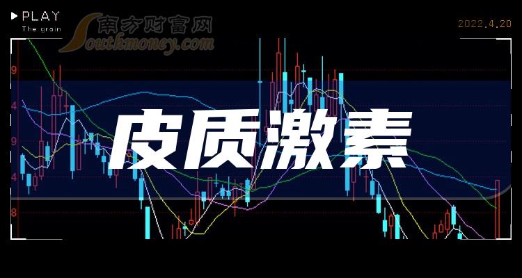 中國股市皮質激素上市公司股票值得收藏20231218