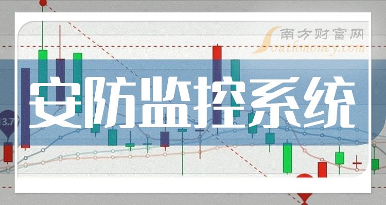 中國股市安防監控系統概念股名單看下有你關注的嗎12月18日