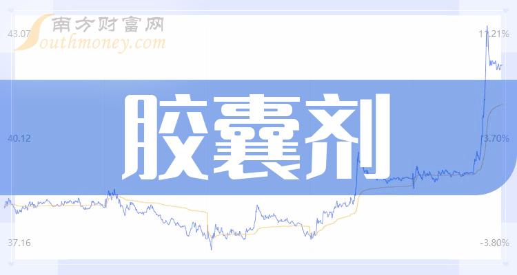 12月18日:膠囊劑概念受益的上市公司,名單收藏好! - 南方財富網