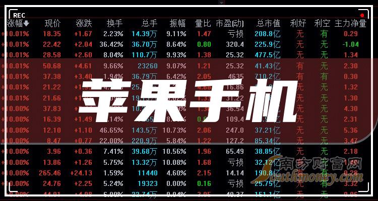 2023年蘋果手機概念股有哪些名單值得關注收藏12月18日