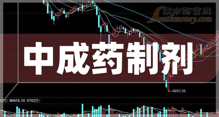 盤點中成藥製劑概念的上市公司名單全梳理20231218