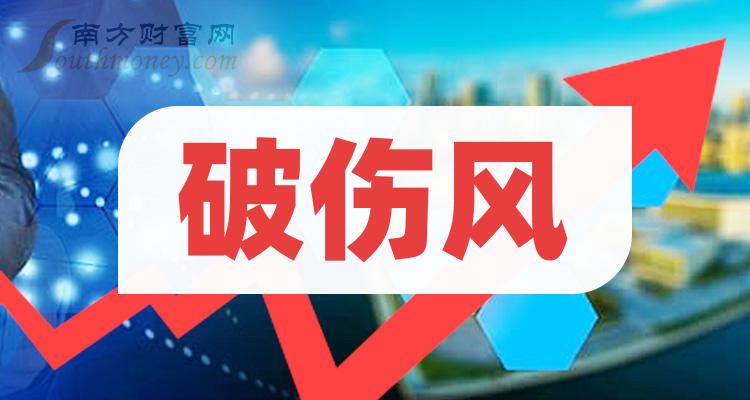 這份破傷風股票概念名單建議收藏20231219