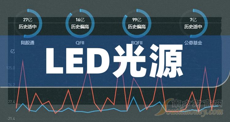 2023年led光源股票名單哪些公司值得關注12月19日