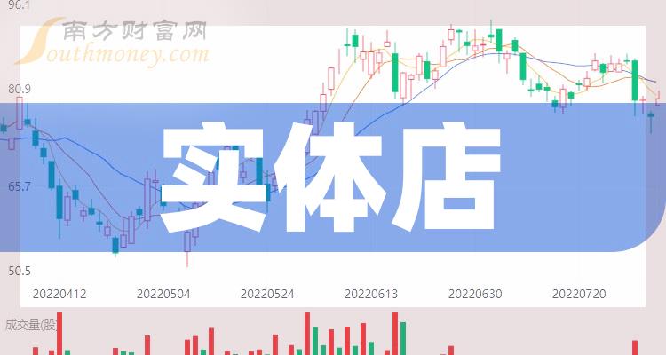 一文讓你瞭解實體店上市公司是哪些股票20231219