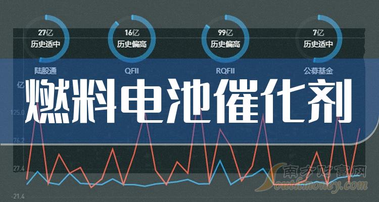 2023年燃料電池催化劑股票龍頭股是什麼您瞭解多少12月19日