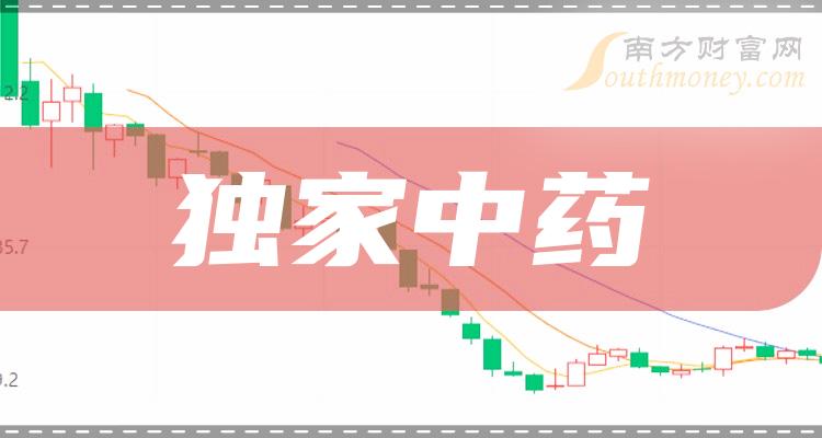 獨家中藥板塊概念股名單先收藏起來20231219