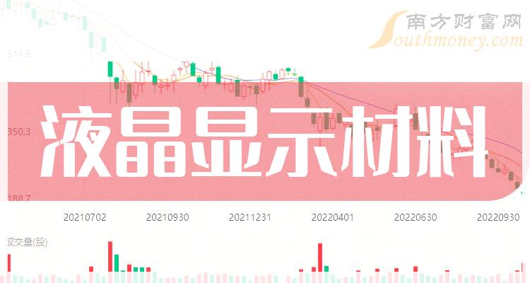 a股液晶顯示材料概念股名單主要利好哪些股票20231219