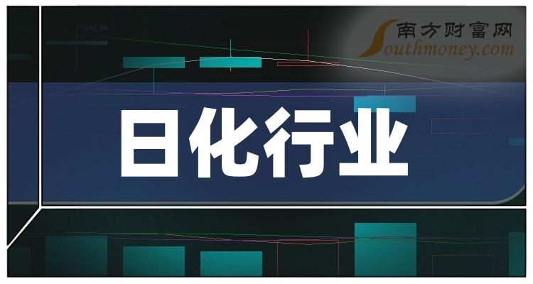 乾貨日化行業概念股查詢附股票名單20231219