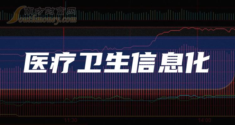 名單2023年醫療衛生信息化概念龍頭股是這些12月19日