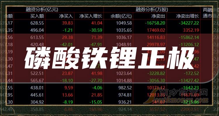 乾貨磷酸鐵鋰正極概念利好哪些上市公司拿好啦20231219