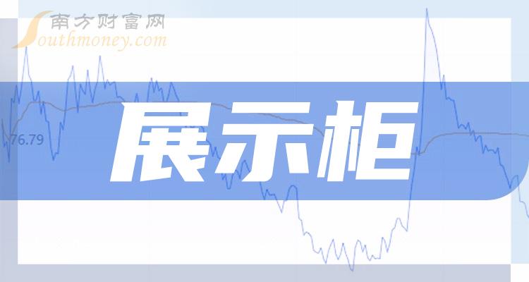 2023年展示櫃概念股名單詳情如下12月19日