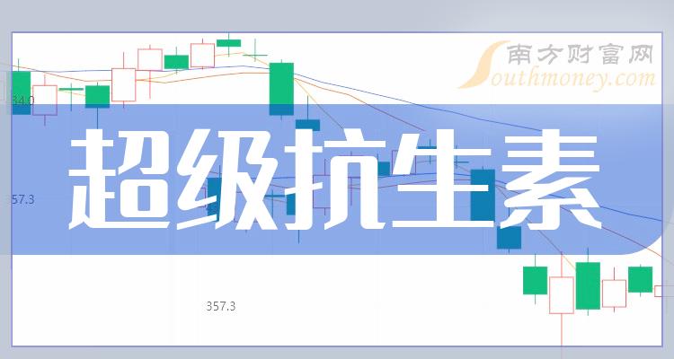 2023年超級抗生素板塊股票名單個股列表12月19日