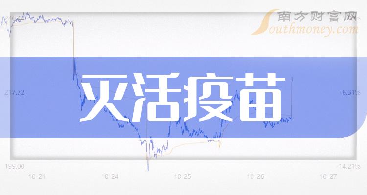 滅活疫苗板塊股票相關名單梳理20231219