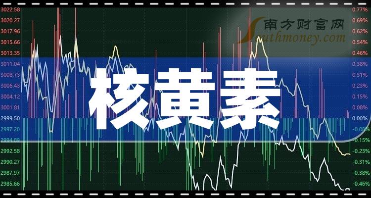 a股核黃素概念上市公司2023年名單12月19日