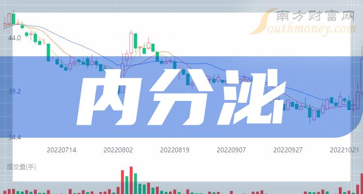 2023年內分泌概念股有哪些名單值得關注收藏12月19日