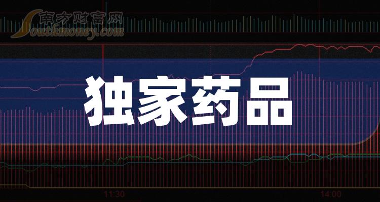 健民集團:12月18日消息,健民集團截至收盤,該股漲4.17%,報71.