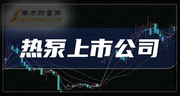 澳柯瑪發佈2023年第三季度財報,實現營業收入21.13億元,同比增長-5.