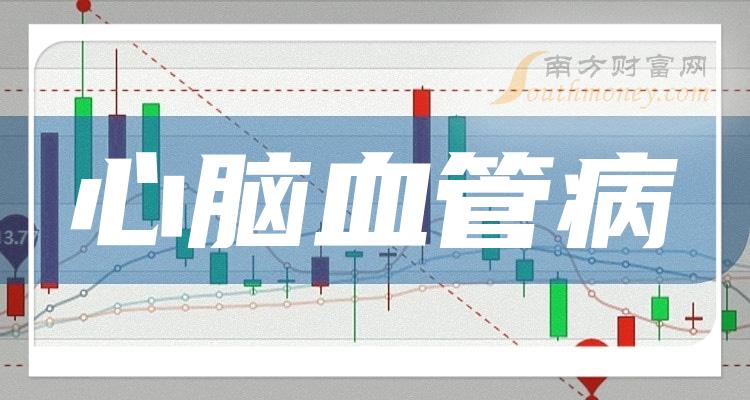 2023年心腦血管病板塊概念股值得收藏研究12月19日