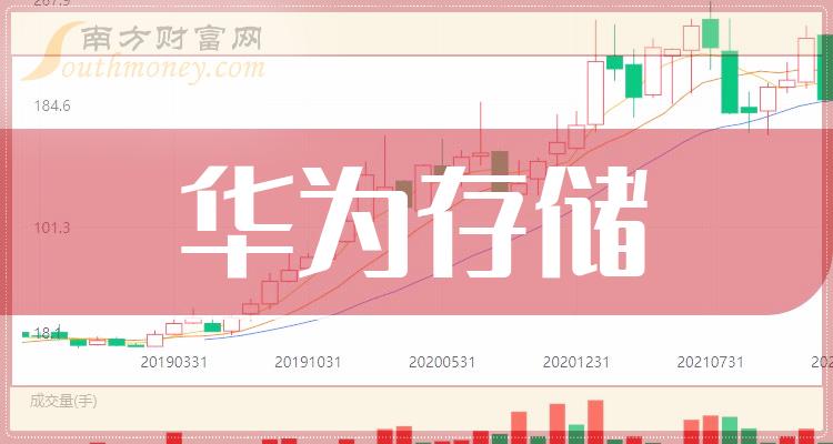 2023年:華為存儲概念股票是哪些?利好什麼股票?