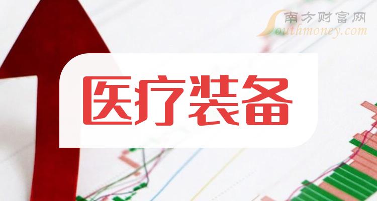 這些上市公司屬於醫療裝備概念股,名單拿好!(2023/12/