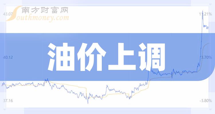 油價上調概念相關概念上市公司名單整理20231219