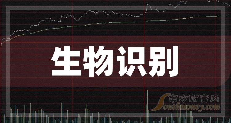 生物識別概念龍頭股票共三隻值得關注研究20231220