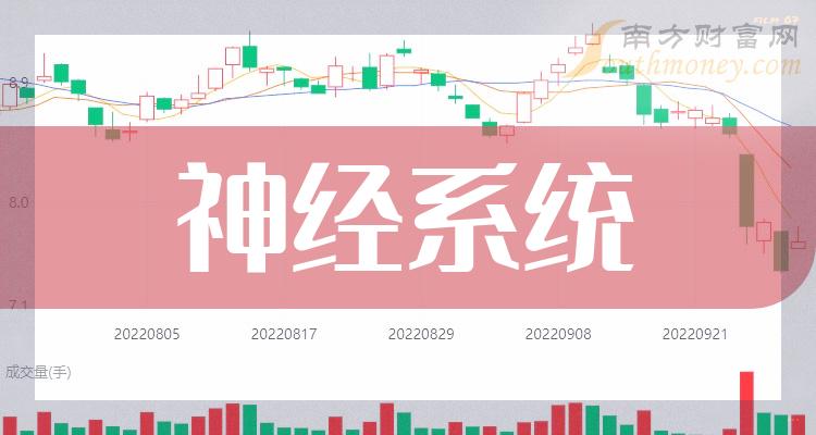 收藏神經系統概念上公司名單來嘍20231220