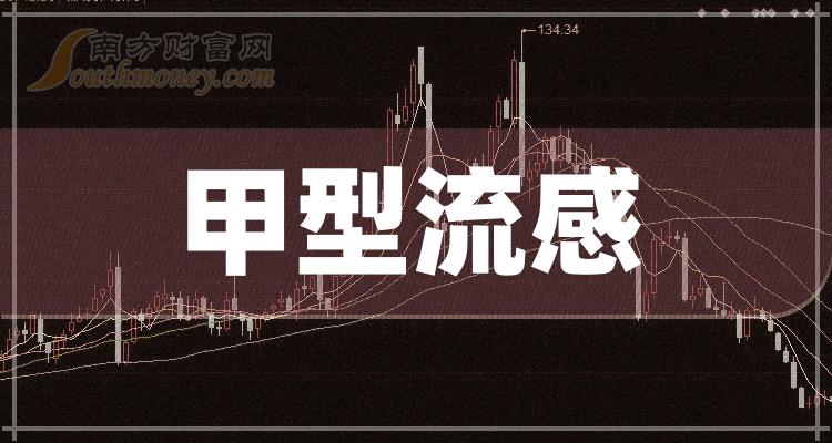 2023年甲型流感股票概念你不能錯過的名單12月20日