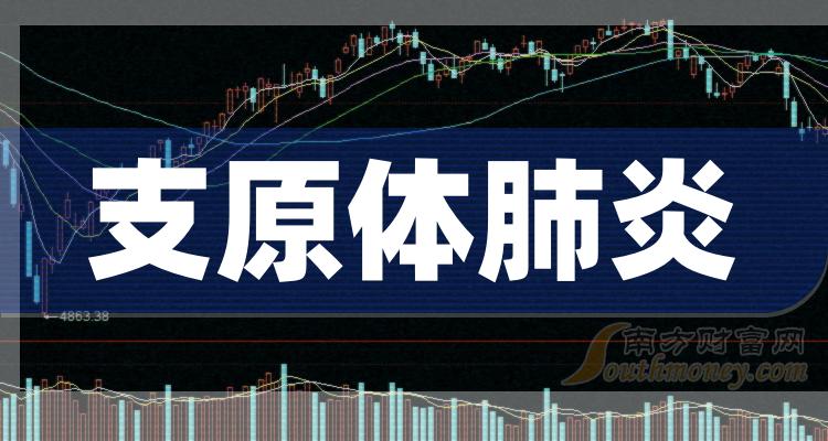 回顧近30個交易日,普利製藥股價下跌18.74%,最高價為27.