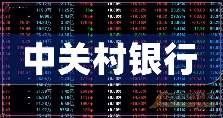 中關村銀行行業概念股名單整理好了12月20日