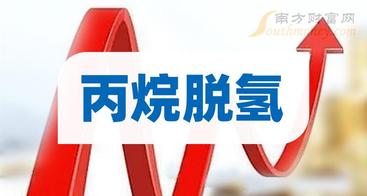 2023年丙烷脫氫概念股相關上市公司名單收好啦12月20日