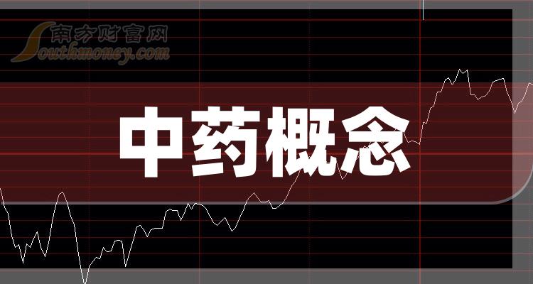 馬應龍:12月21日消息,馬應龍截至11時13分,該股報23.480元,漲0.