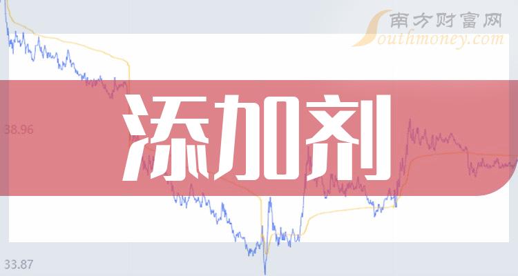 添加劑相關概念股票一覽有你看好的嗎20231221