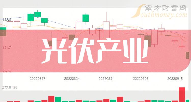 中國股市光伏產業龍頭股票歡迎收藏2023年12月