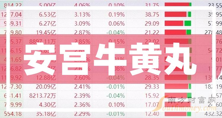 2023年安宮牛黃丸股票概念不要錯過這份名單12月21日