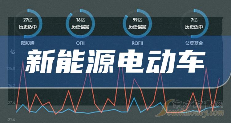 1,澳柯瑪:12月21日消息,澳柯瑪主力淨流入1566.