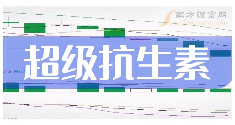 2023年超级抗生素概念有哪些相关股票值得关注内附股票12月21日