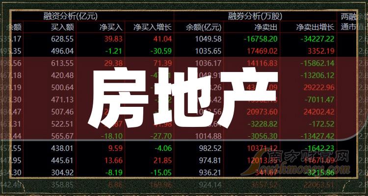 a股2023年房地產上市龍頭企業名單來咯12月21日