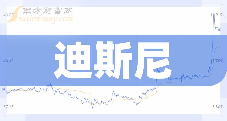 2023年版迪斯尼概念股票名單建議收藏12月21日