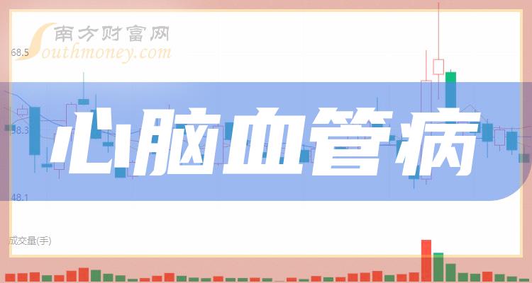 2023年心腦血管病概念股名單揭秘不要錯過12月21日