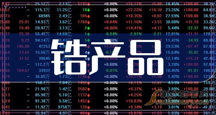 a股盤點2023年鋯產品板塊上市公司名單收好20231221