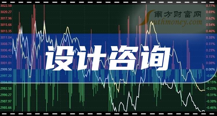 12月21日消息,華設集團7日內股價下跌4.19%,截至15時收盤,該股報7.