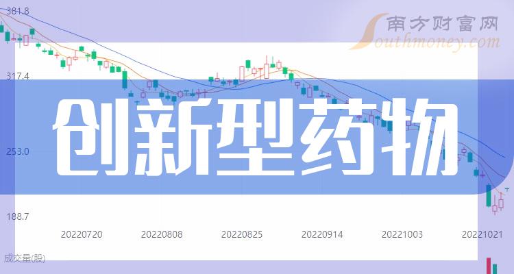 中國股市創新型藥物上市公司股票值得收藏20231221