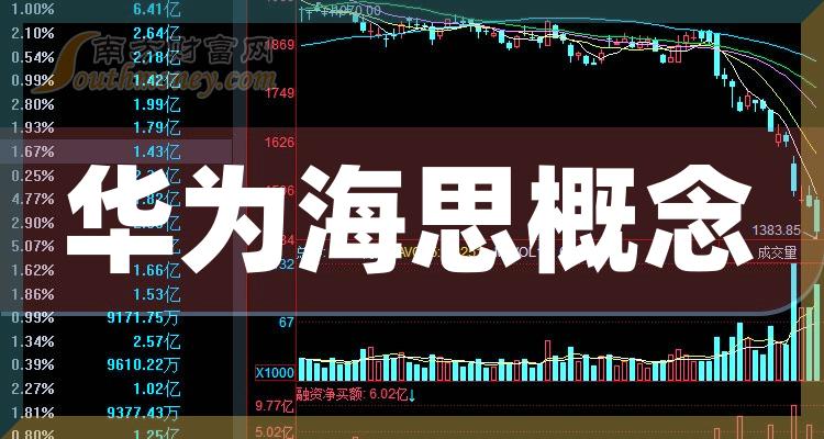 乾貨華為海思概念股名單看這裡20231221