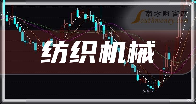 2023年紡織機械股票名單哪些公司值得關注12月21日