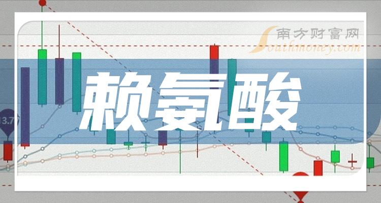 13元,收盤於3.180元,漲0.95%.當日最高價為3.19元,最低達3.