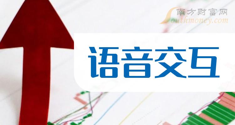 这些公司是2023年语音交互概念股龙头收好了12月21日