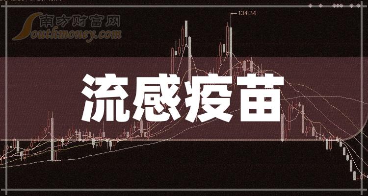 a股2023年流感疫苗概念龍頭股名單牢記這些12月21日