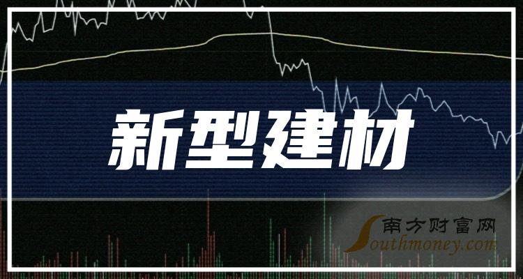 2023年版新型建材相关上市公司都在这里了12月21日